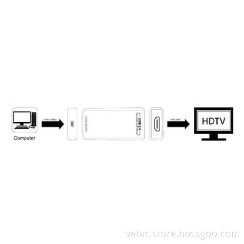 Mini HDMI Converters, Supports 1080P